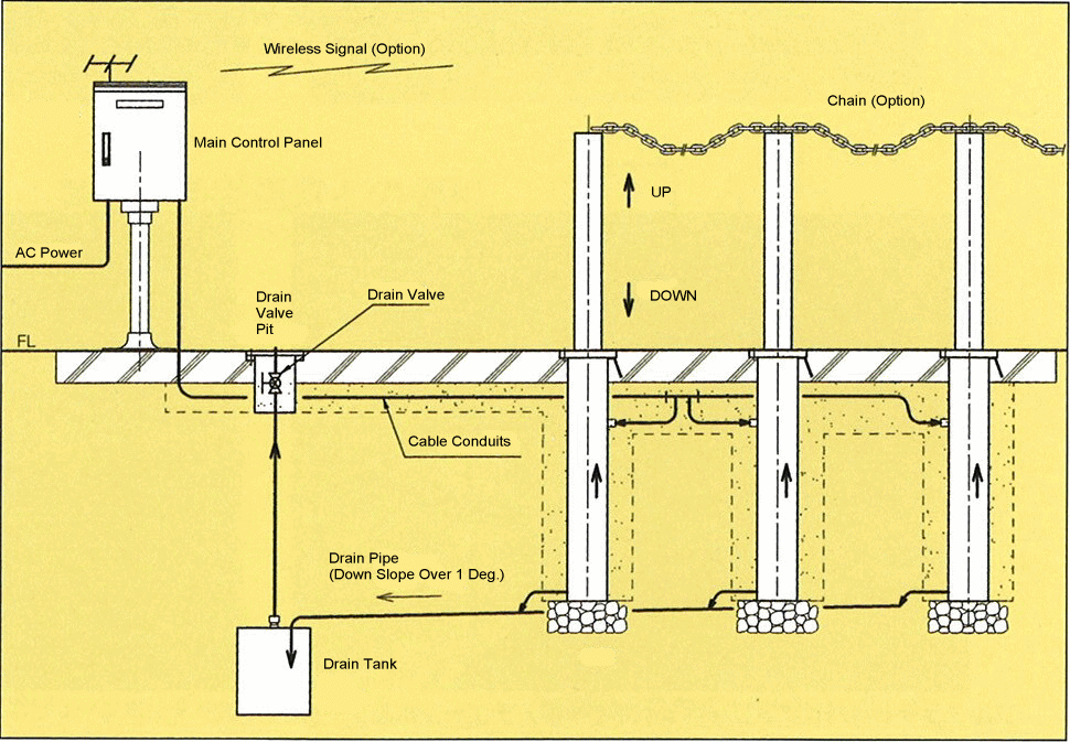 Install Diagram